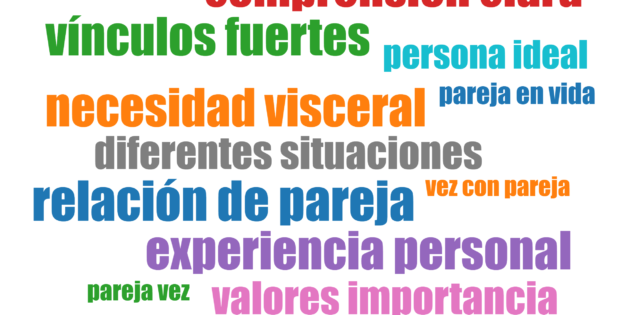 &iquest;Te cansaste de hablar con tu pareja?